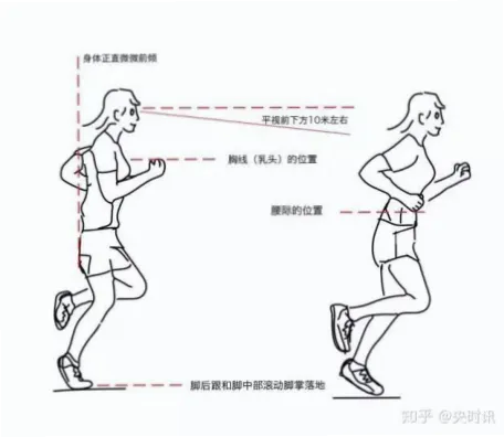 起始姿势不对，运动效率差多少？