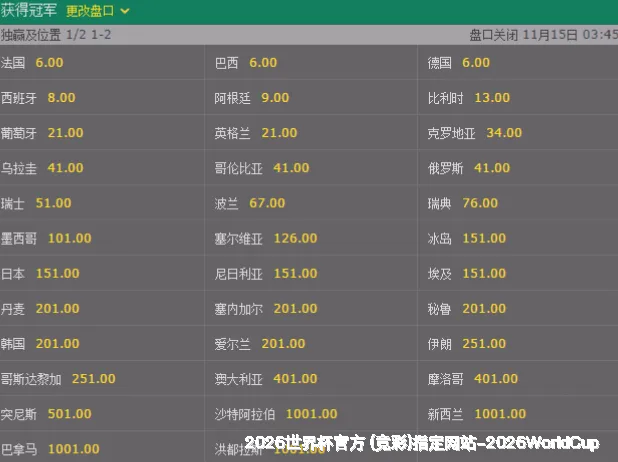 机器学习预测模型